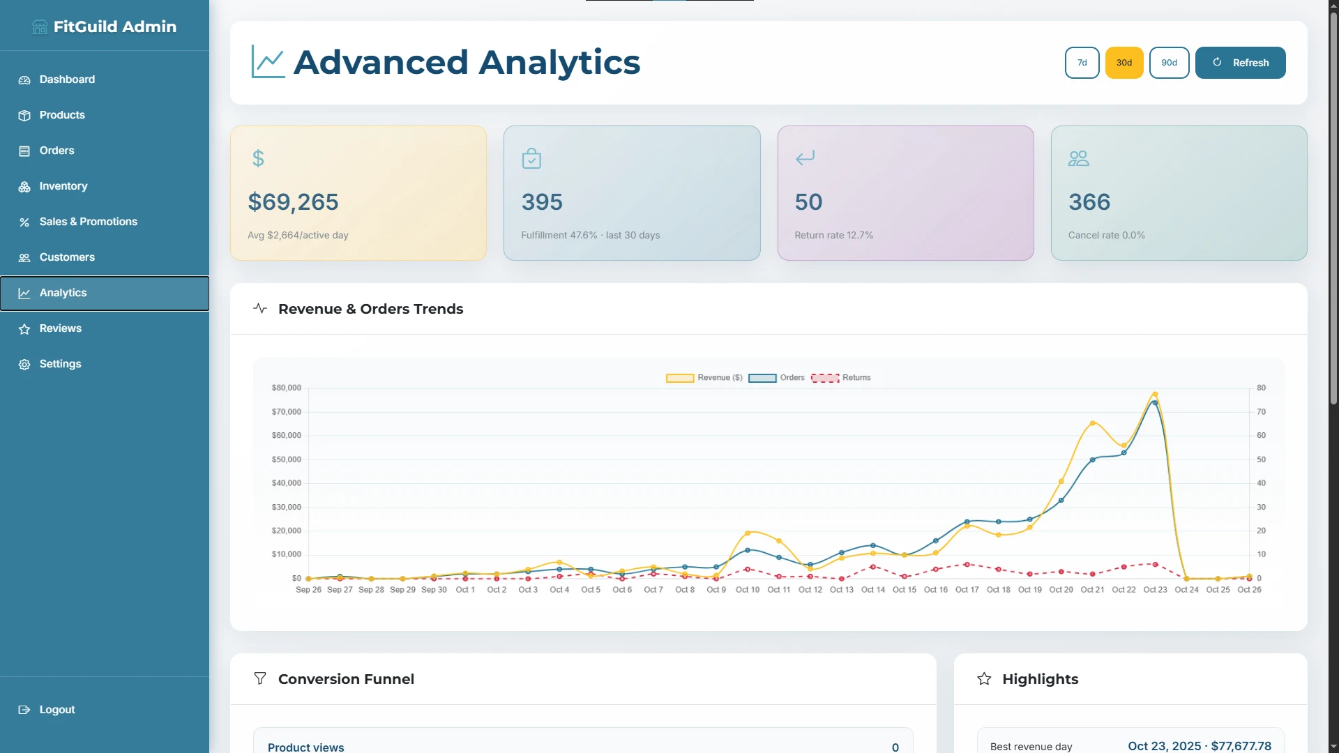 The admin analytics view.