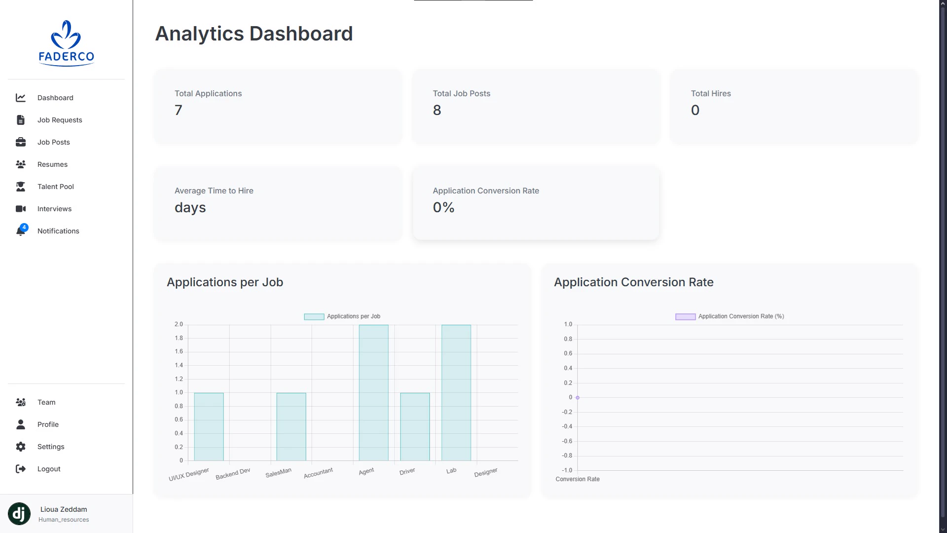 The HR dashboard.