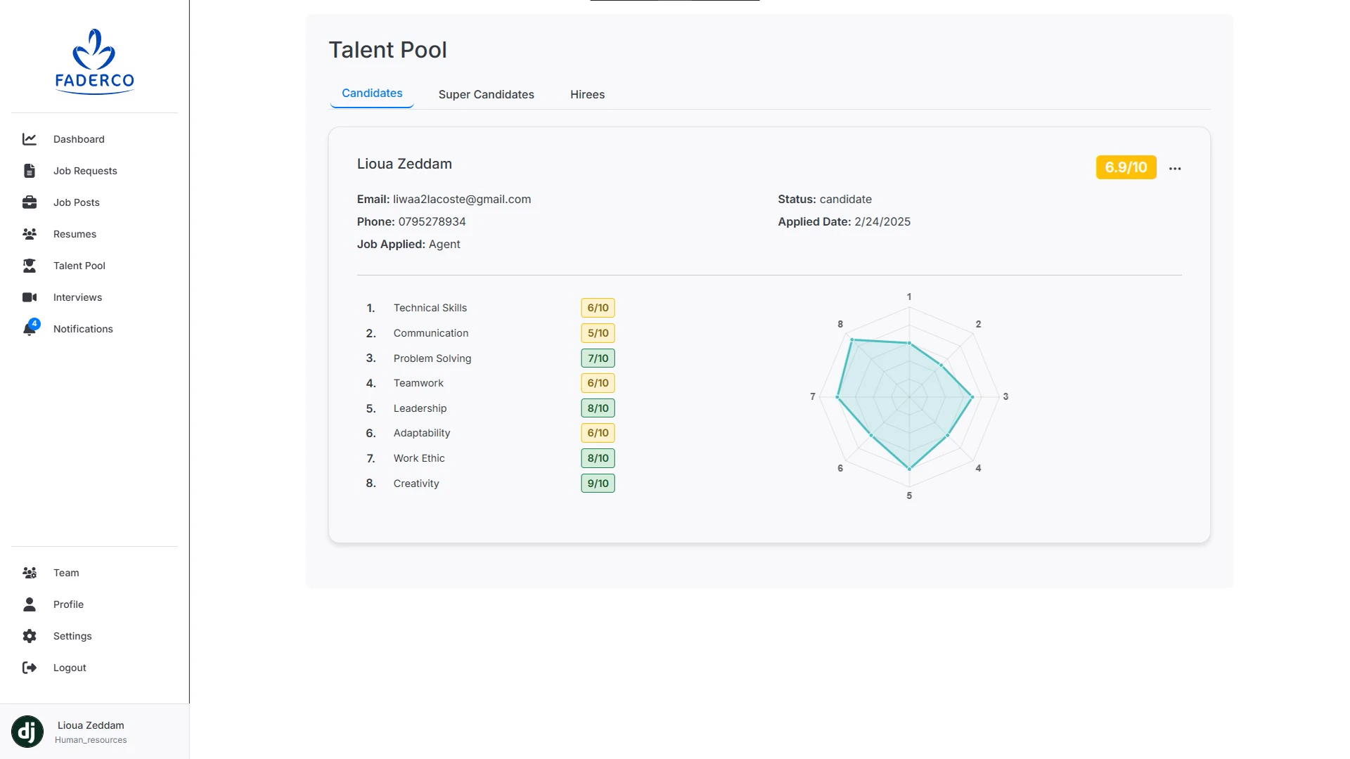 The talent pool.