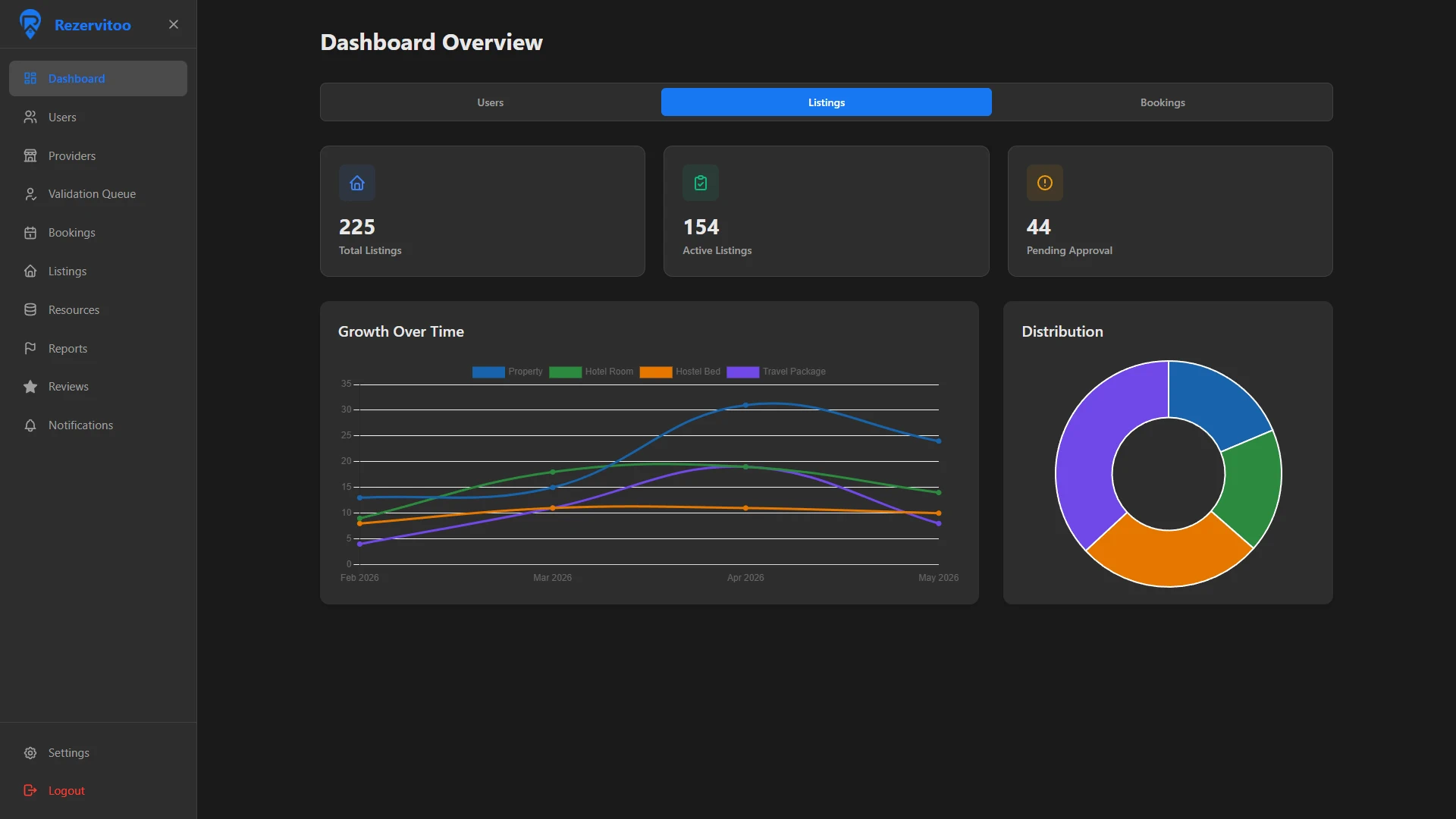 The dashboard in dark mode.