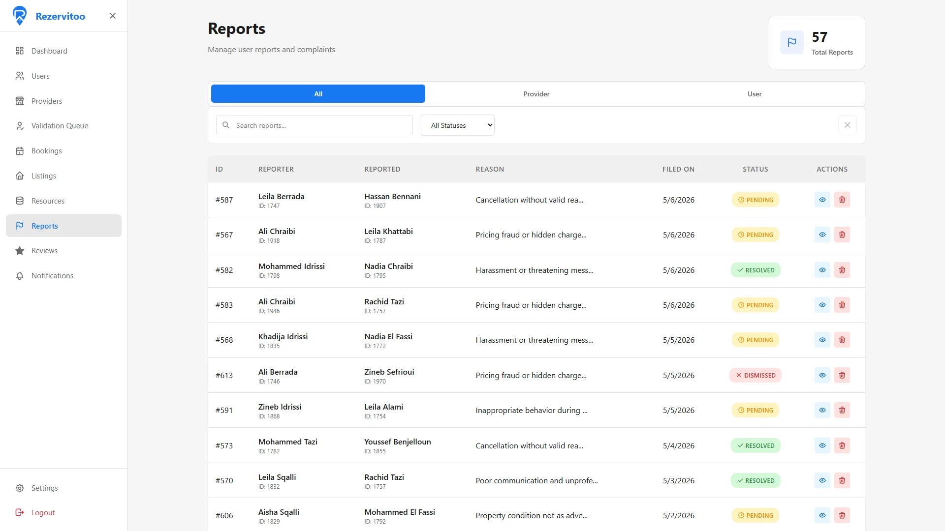The reports queue.